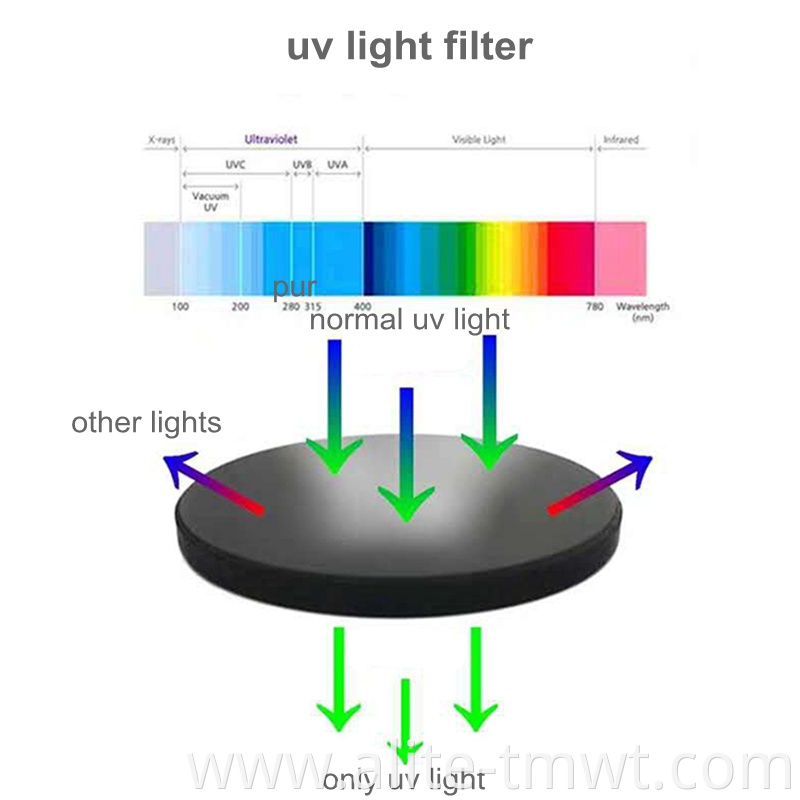 Wholesale 5W Power 365 nm UV LED Flashlight Portable Money Checking Marker UV Light With Black Filter